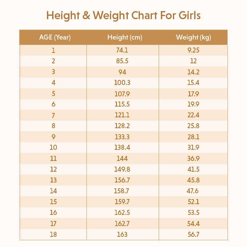 Height And Weight Chart For Girls