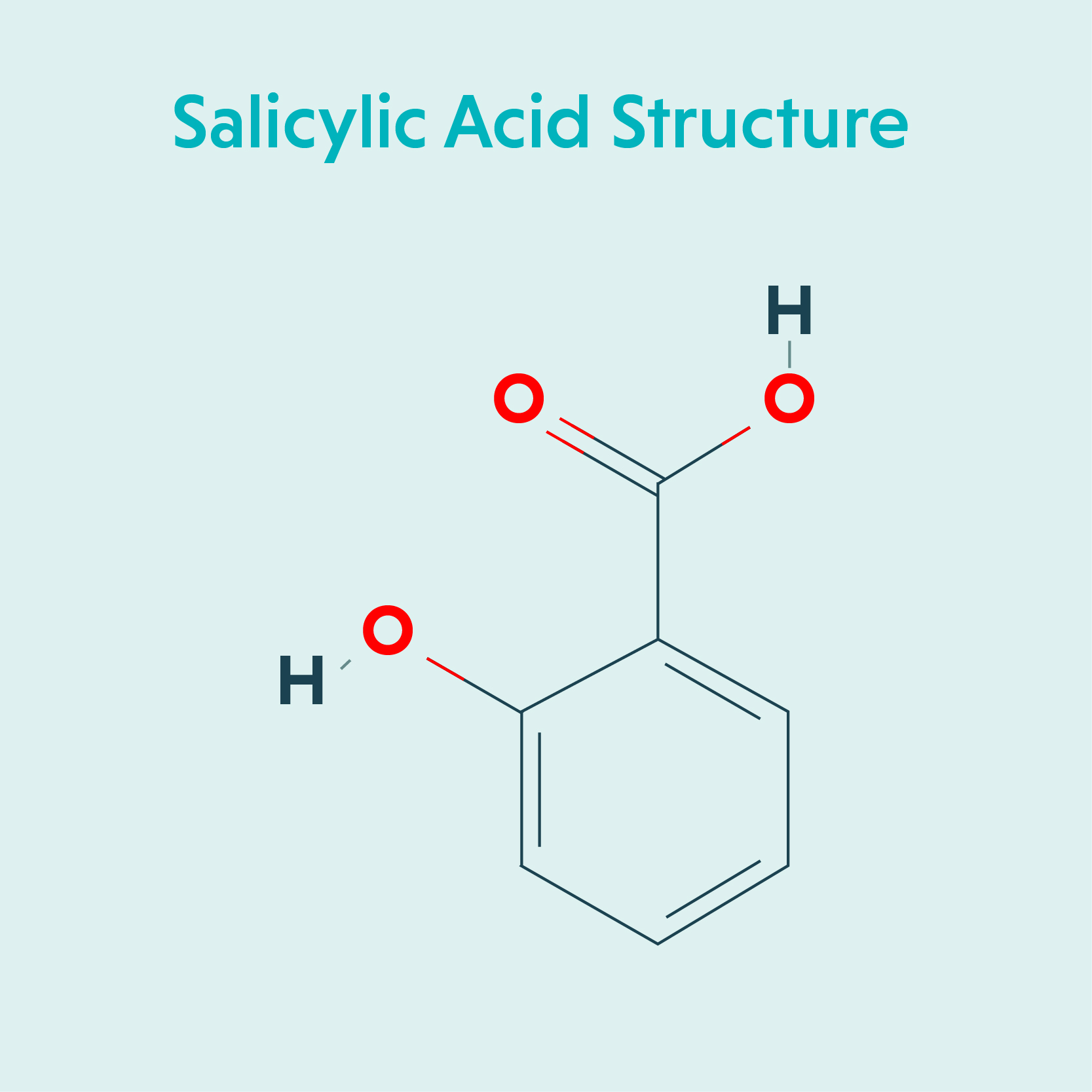 Salicylic Acid