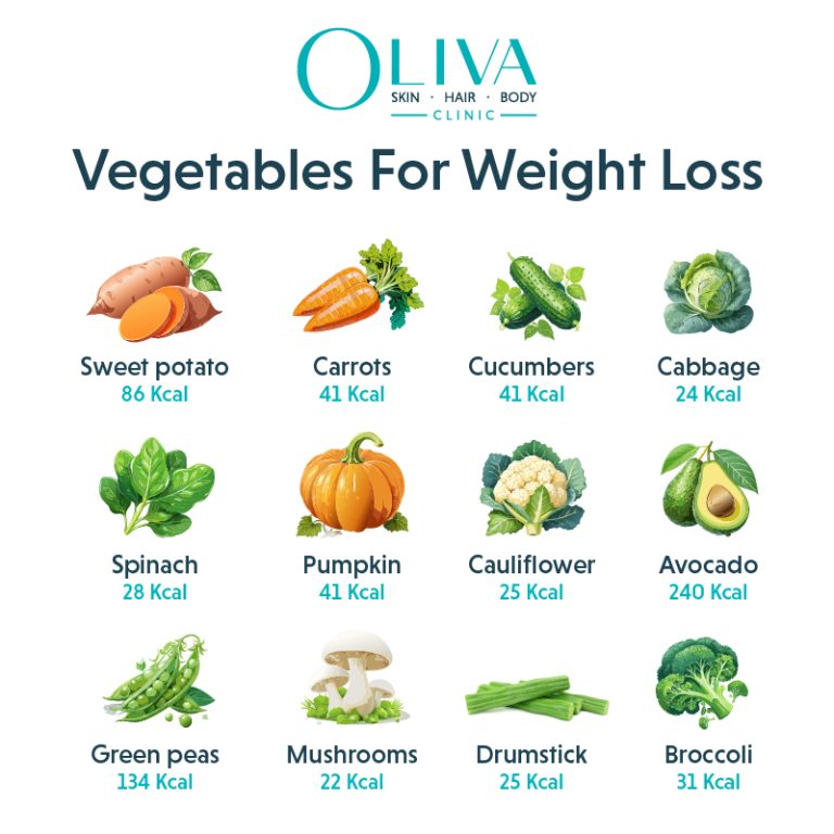 Vegetables for Weight Loss