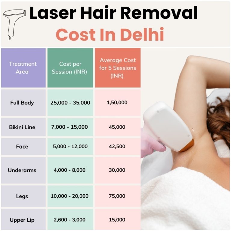 Laser-Hair-removal-Cost-In-Delhi