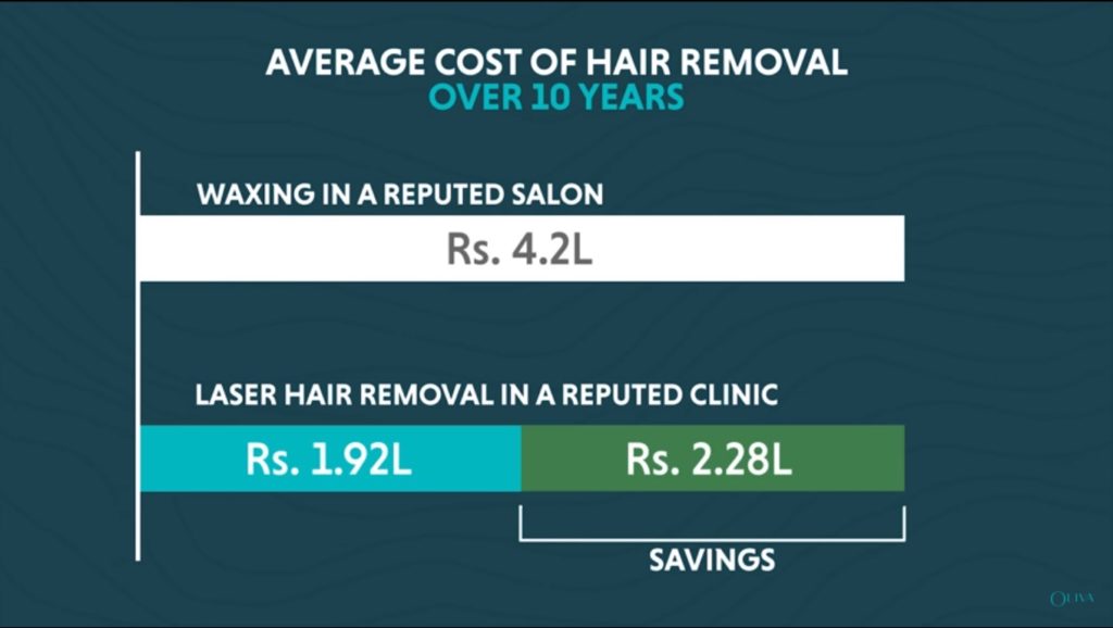 laser-hair-removal-cost-comparision