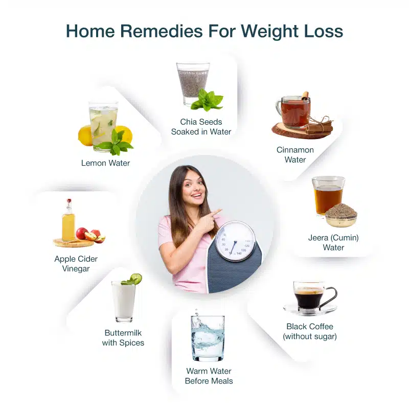 Home Remedies For Weight Loss